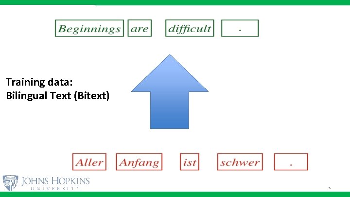 Training data: Bilingual Text (Bitext) 5 