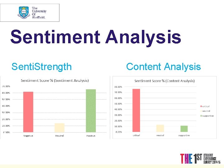 Sentiment Analysis Senti. Strength Content Analysis 