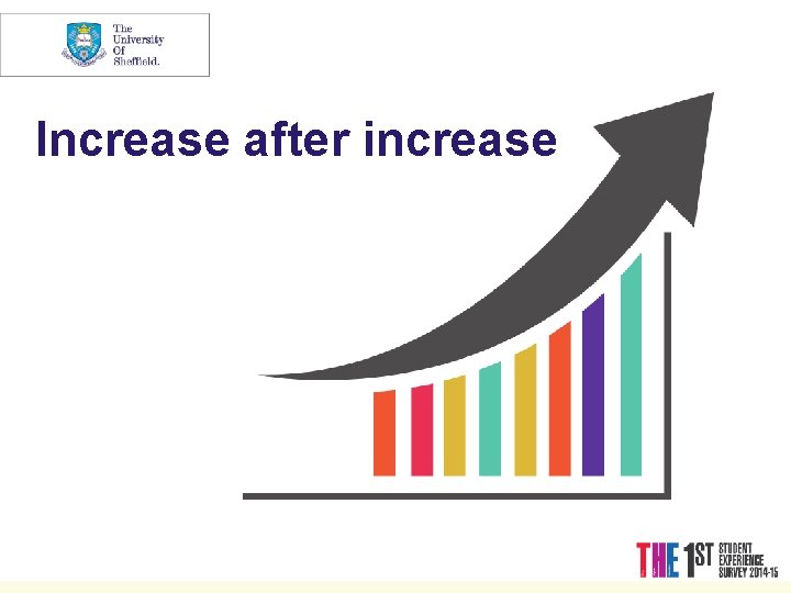 Increase after increase 