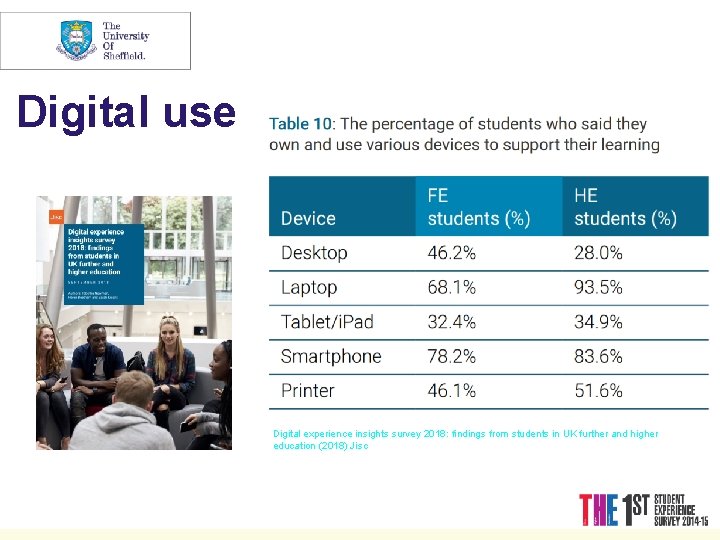 Digital use Digital experience insights survey 2018: findings from students in UK further and