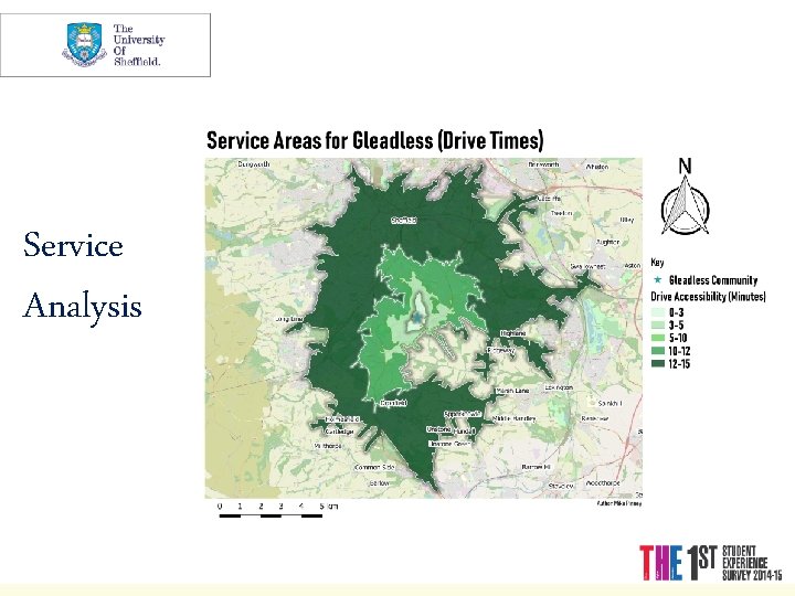 Service Analysis 