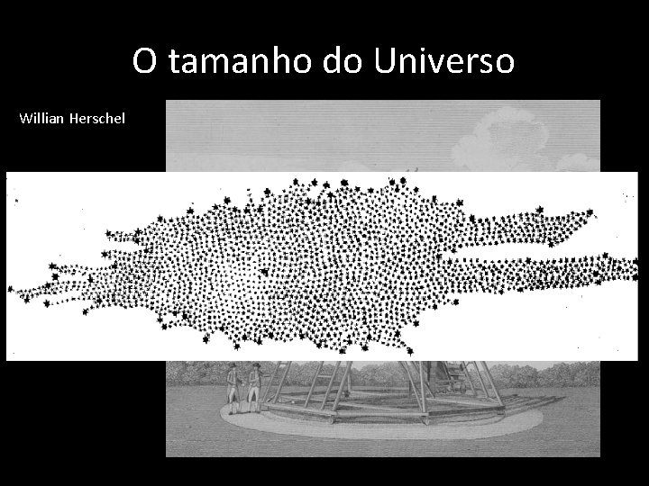 O tamanho do Universo Willian Herschel 