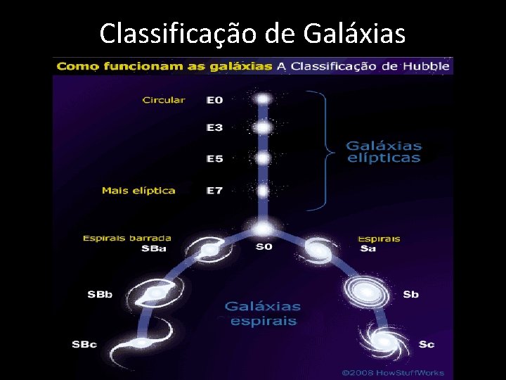 Classificação de Galáxias 