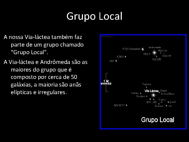 Grupo Local A nossa Via-láctea também faz parte de um grupo chamado “Grupo Local”.