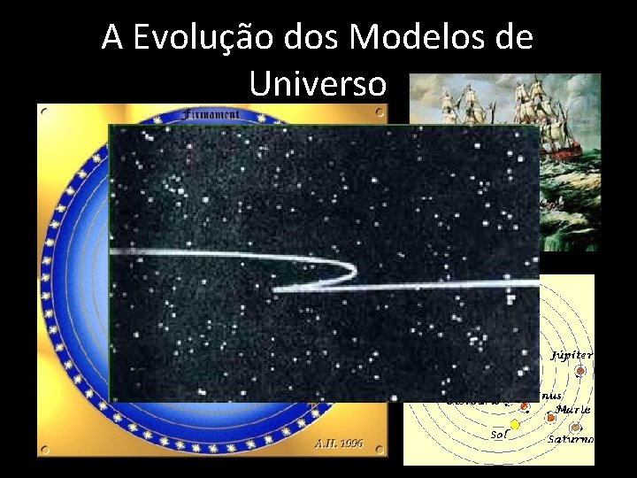 A Evolução dos Modelos de Universo 