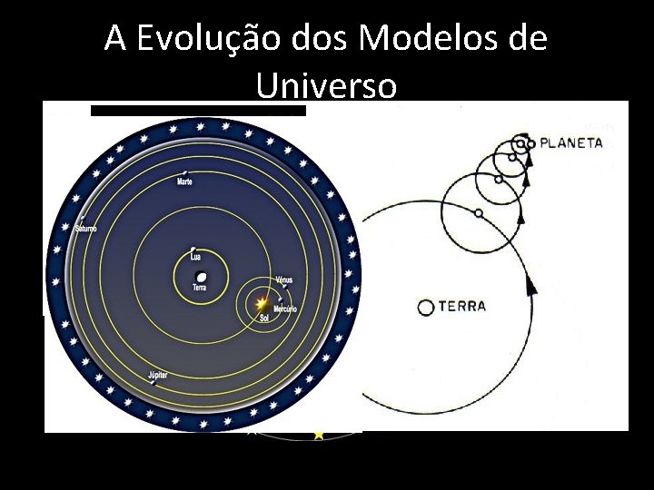 A Evolução dos Modelos de Universo 