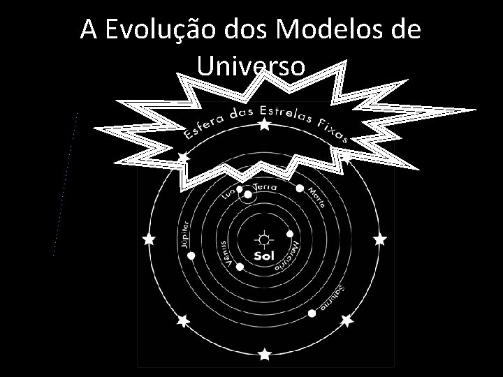 A Evolução dos Modelos de Universo 