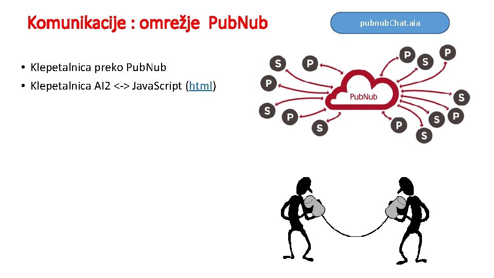 Komunikacije : omrežje Pub. Nub • Klepetalnica preko Pub. Nub • Klepetalnica AI 2