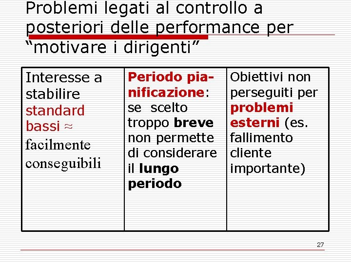 Problemi legati al controllo a posteriori delle performance per “motivare i dirigenti” Interesse a