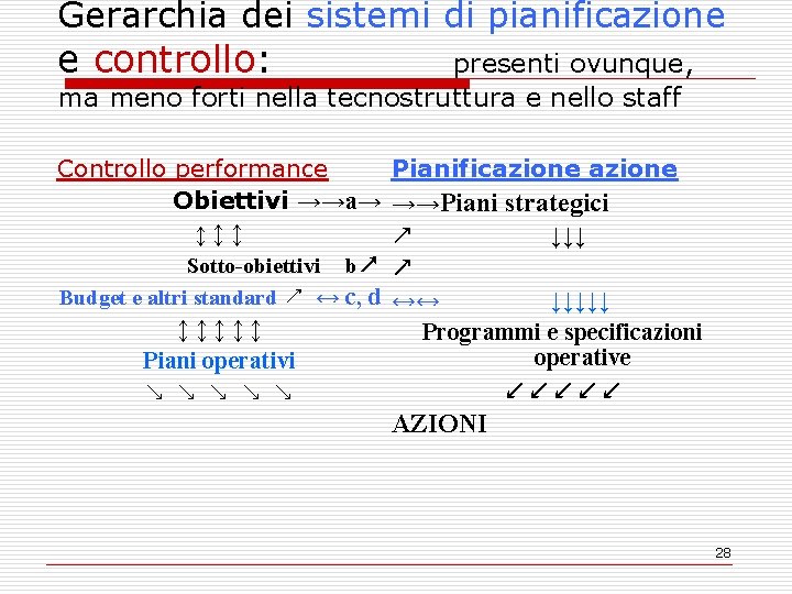 Gerarchia dei sistemi di pianificazione e controllo: presenti ovunque, ma meno forti nella tecnostruttura