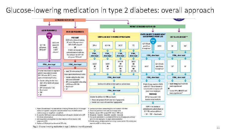 Glucose-lowering medication in type 2 diabetes: overall approach EASD 2018 MT 11 