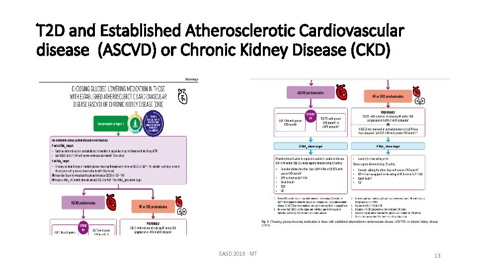 T 2 D and Established Atherosclerotic Cardiovascular disease (ASCVD) or Chronic Kidney Disease (CKD)