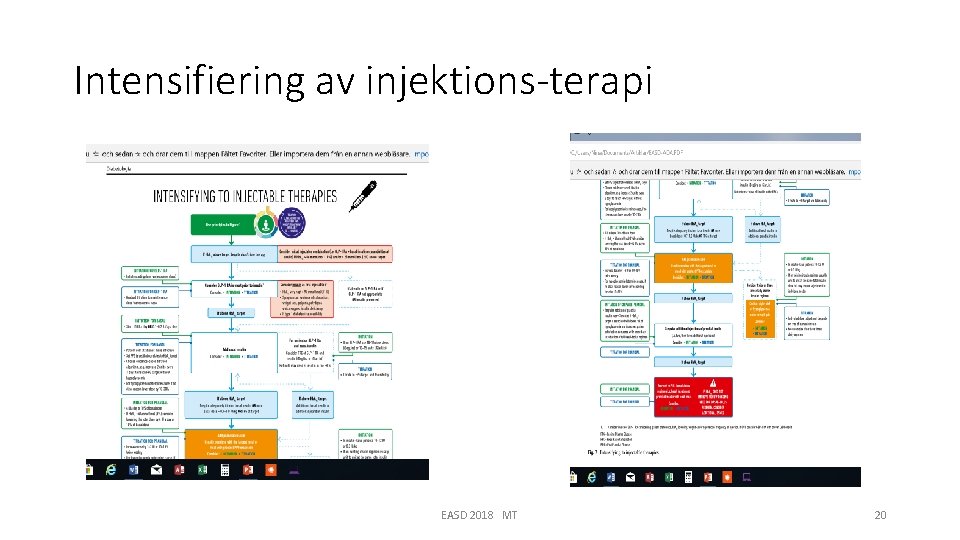 Intensifiering av injektions-terapi EASD 2018 MT 20 