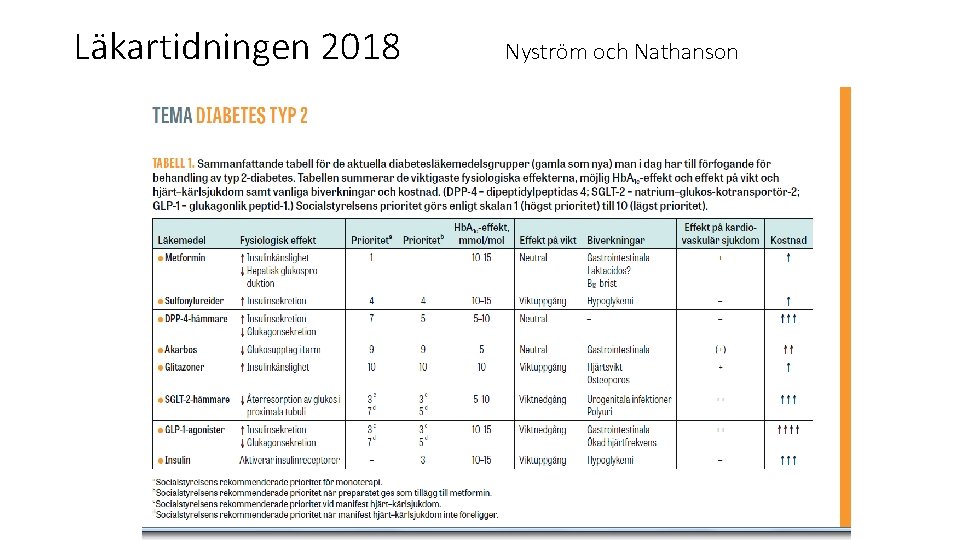 Läkartidningen 2018 Nyström och Nathanson 