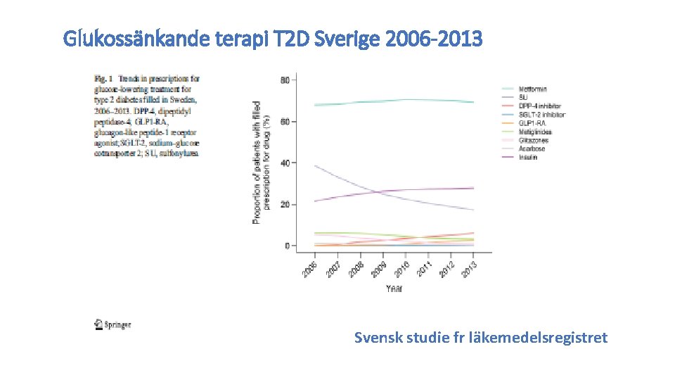 Glukossänkande terapi T 2 D Sverige 2006 -2013 Svensk studie fr läkemedelsregistret 