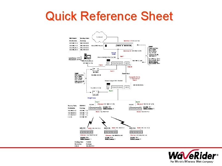 Quick Reference Sheet 