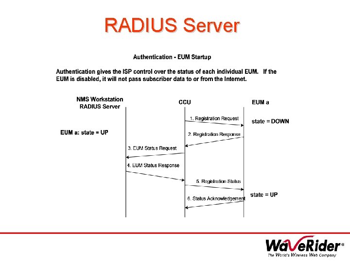 RADIUS Server 