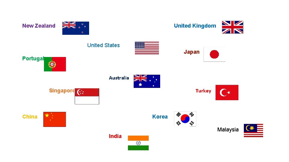 New Zealand United Kingdom United States Japan Portugal Australia Turkey Singapore China Korea Malaysia