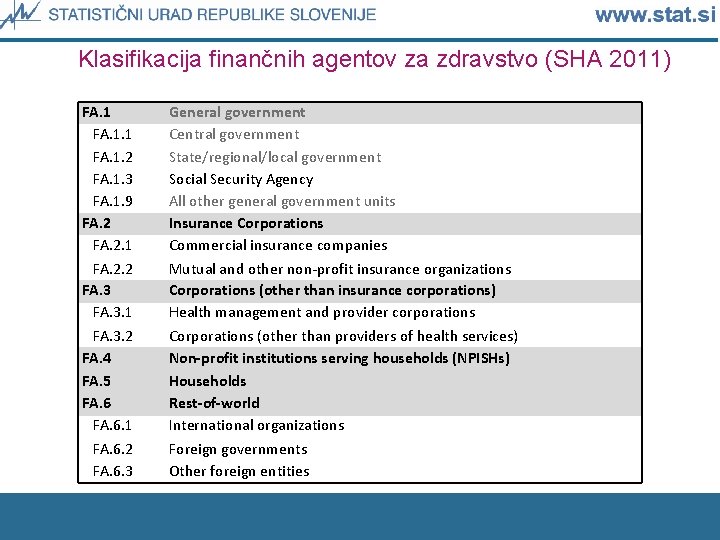 Klasifikacija finančnih agentov za zdravstvo (SHA 2011) FA. 1. 1 FA. 1. 2 FA.