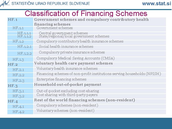 Classification of Financing Schemes HF. 1. 1. 2 HF. 1. 2. 1 HF. 1.