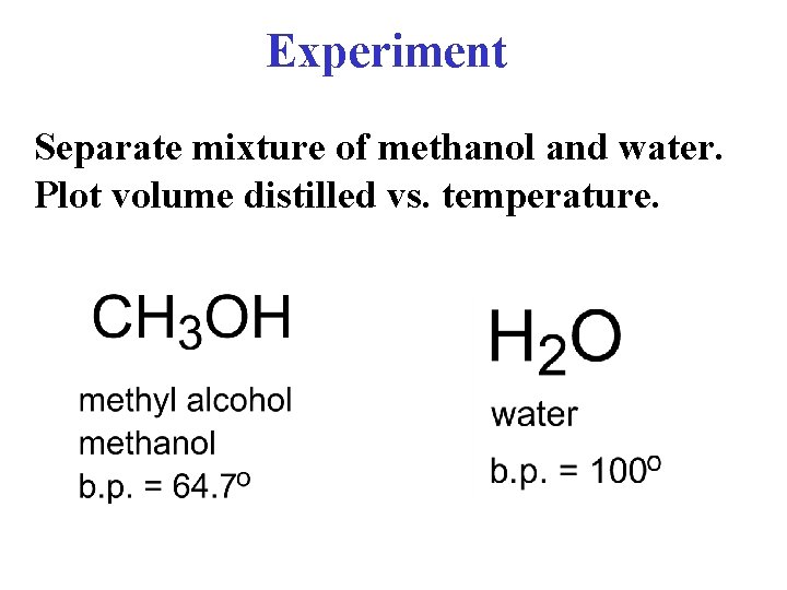 Experiment Separate mixture of methanol and water. Plot volume distilled vs. temperature. 