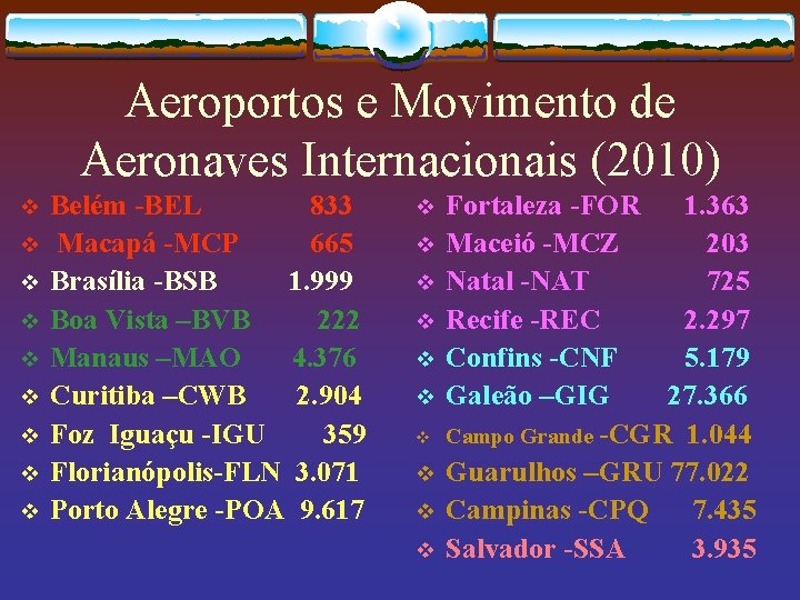 Aeroportos e Movimento de Aeronaves Internacionais (2010) v v v v v Belém -BEL