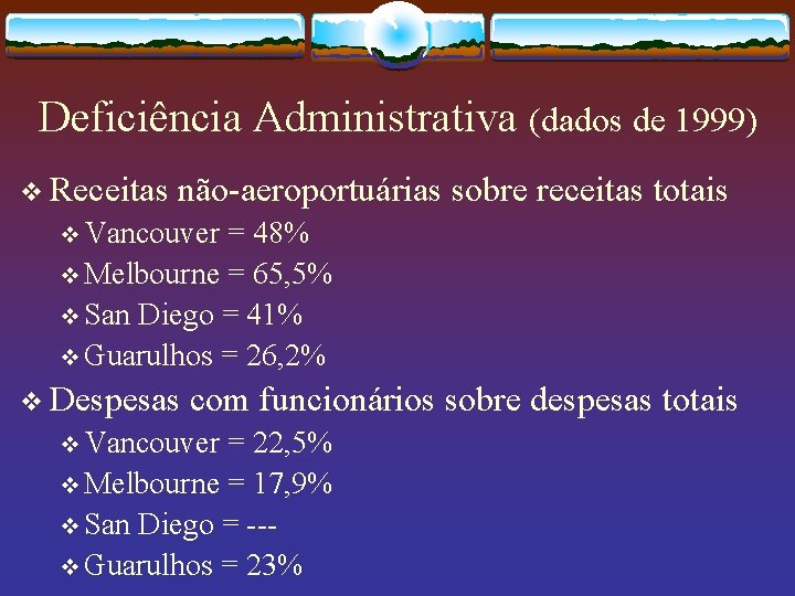 Deficiência Administrativa (dados de 1999) v Receitas não-aeroportuárias sobre receitas totais v Vancouver =