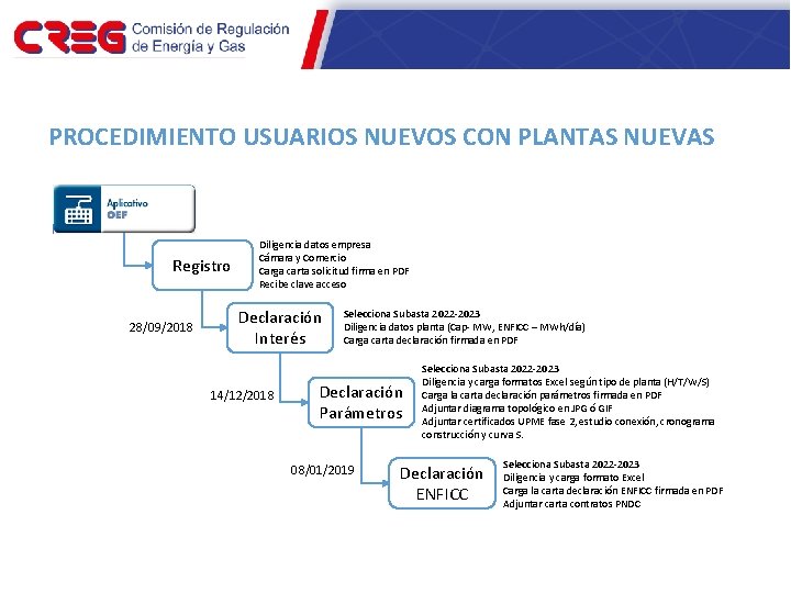 PROCEDIMIENTO USUARIOS NUEVOS CON PLANTAS NUEVAS Registro 28/09/2018 Diligencia datos empresa Cámara y Comercio