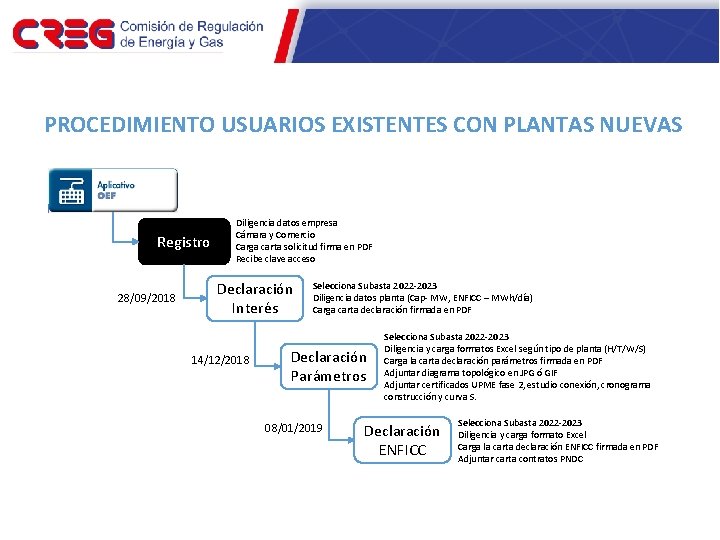PROCEDIMIENTO USUARIOS EXISTENTES CON PLANTAS NUEVAS Registro 28/09/2018 Diligencia datos empresa Cámara y Comercio