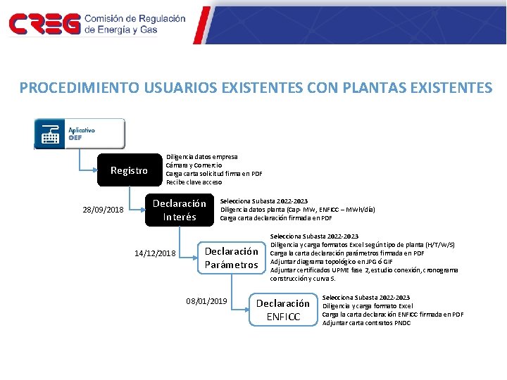 PROCEDIMIENTO USUARIOS EXISTENTES CON PLANTAS EXISTENTES Registro 28/09/2018 Diligencia datos empresa Cámara y Comercio