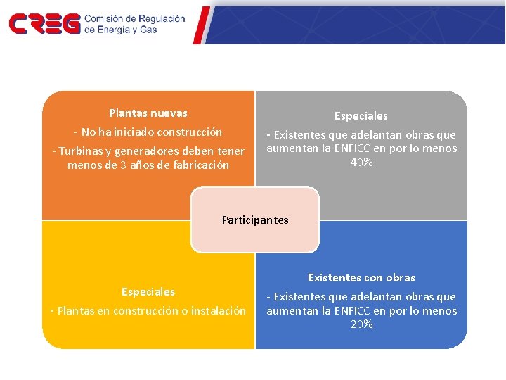 1. 1. Participantes Plantas nuevas - No ha iniciado construcción - Turbinas y generadores