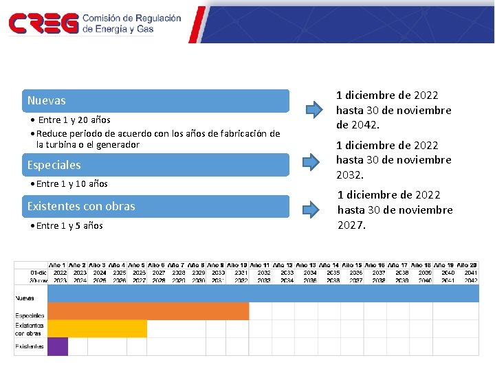 1. 2. Periodo de vigencia de las OEF Nuevas • Entre 1 y 20