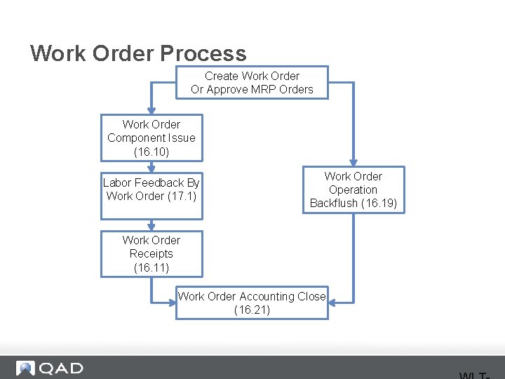 Work Order Process Create Work Order Or Approve MRP Orders Work Order Component Issue