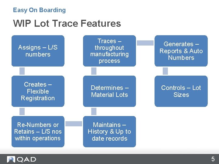 Easy On Boarding WIP Lot Trace Features Assigns – L/S numbers Traces – throughout