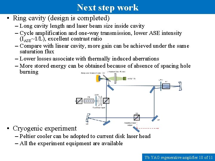 Next step work • Ring cavity (design is completed) – Long cavity length and