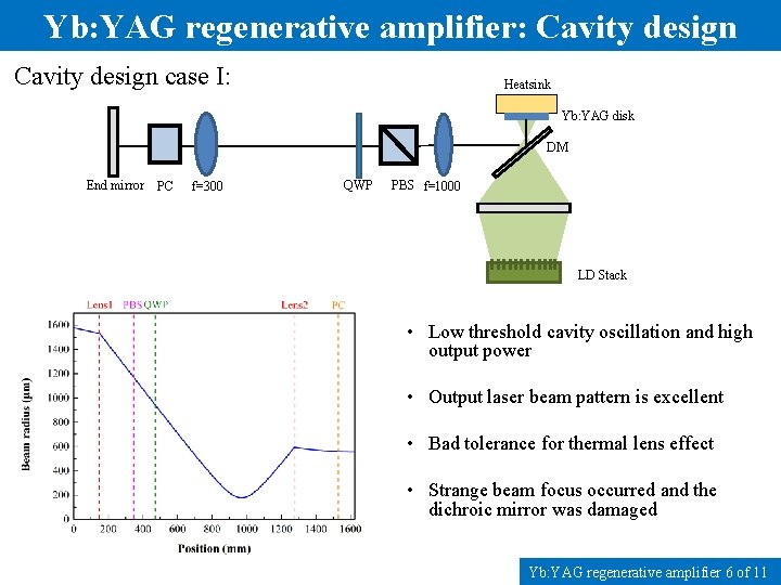 Yb: YAG regenerative amplifier: Cavity design case I: Heatsink Yb: YAG disk DM End