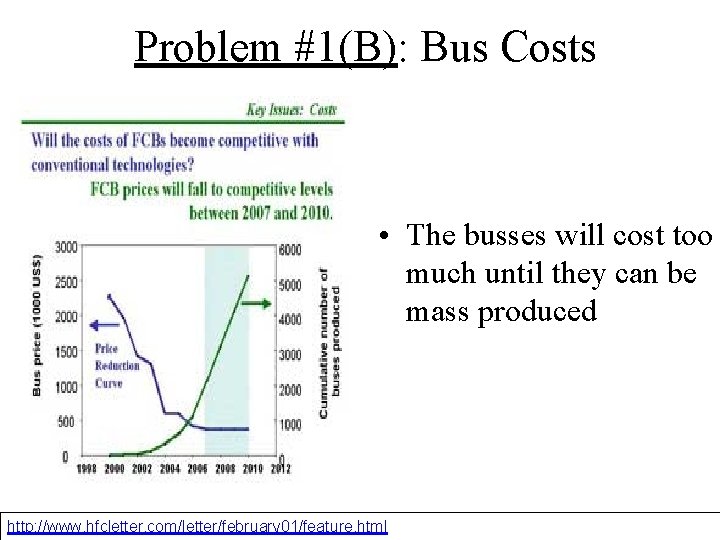 Problem #1(B): Bus Costs • The busses will cost too much until they can