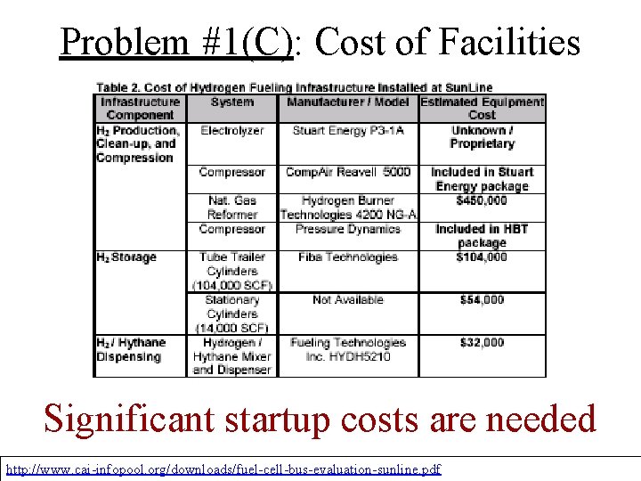 Problem #1(C): Cost of Facilities Significant startup costs are needed http: //www. cai-infopool. org/downloads/fuel-cell-bus-evaluation-sunline.