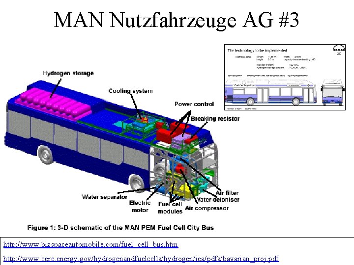 MAN Nutzfahrzeuge AG #3 http: //www. bizspaceautomobile. com/fuel_cell_bus. htm http: //www. eere. energy. gov/hydrogenandfuelcells/hydrogen/iea/pdfs/bavarian_proj.