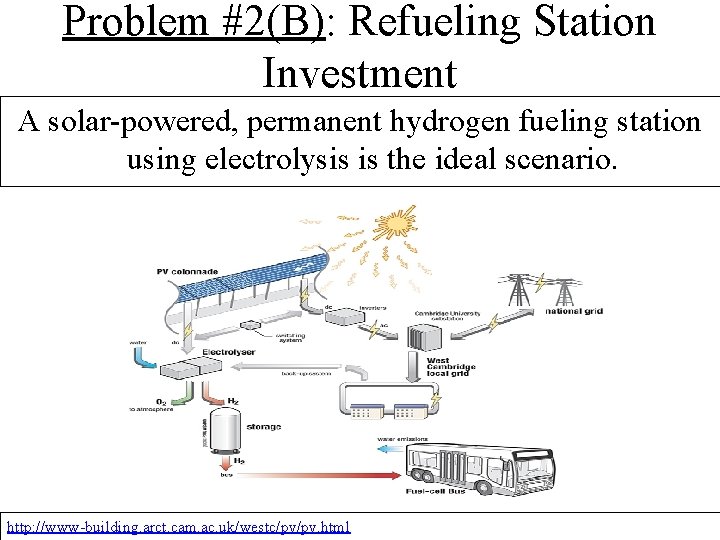 Problem #2(B): Refueling Station Investment A solar-powered, permanent hydrogen fueling station using electrolysis is