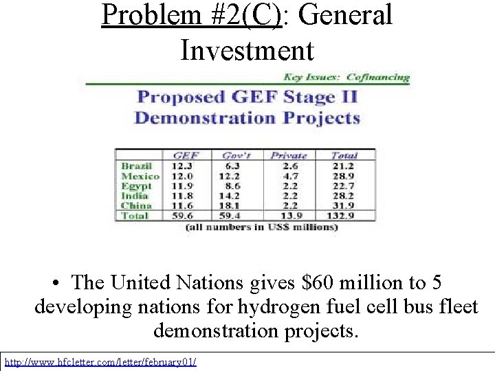 Problem #2(C): General Investment • The United Nations gives $60 million to 5 developing