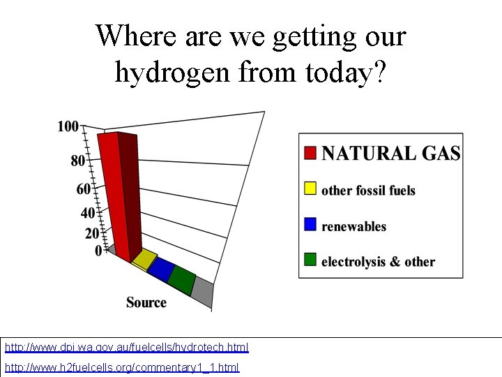 Where are we getting our hydrogen from today? http: //www. dpi. wa. gov. au/fuelcells/hydrotech.