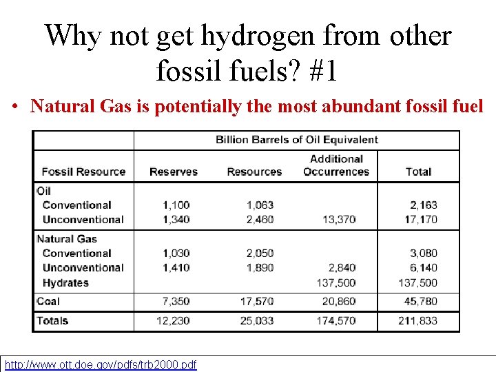 Why not get hydrogen from other fossil fuels? #1 • Natural Gas is potentially