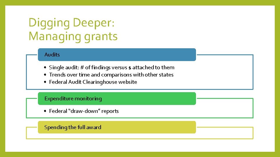 Digging Deeper: Managing grants Audits • Single audit: # of findings versus $ attached
