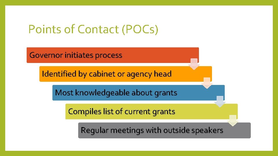 Points of Contact (POCs) Governor initiates process Identified by cabinet or agency head Most