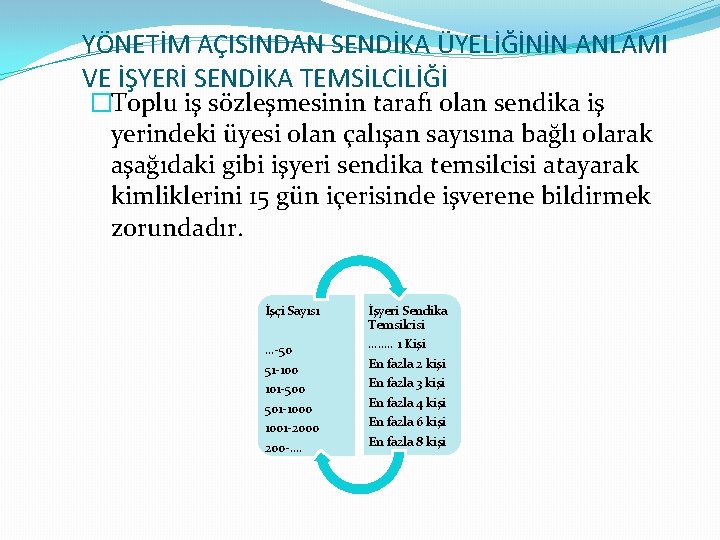 YÖNETİM AÇISINDAN SENDİKA ÜYELİĞİNİN ANLAMI VE İŞYERİ SENDİKA TEMSİLCİLİĞİ �Toplu iş sözleşmesinin tarafı olan