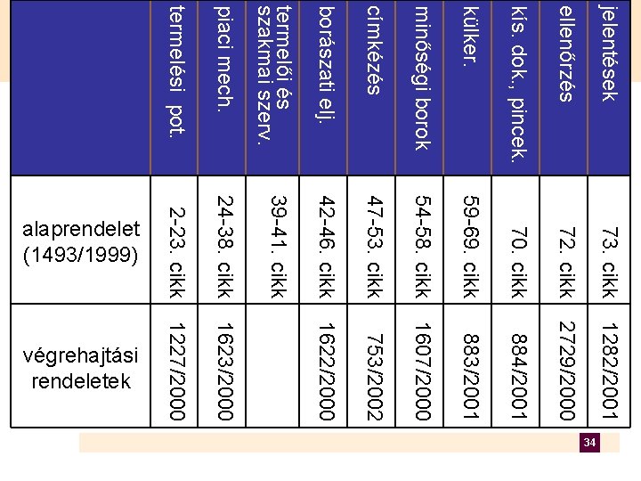 címkézés minőségi borok külker. kís. dok. , pincek. ellenőrzés 42 -46. cikk 47 -53.