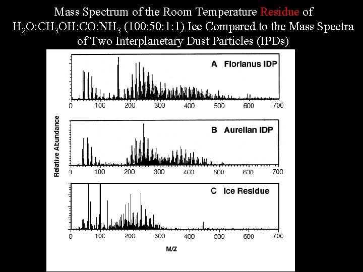 Mass Spectrum of the Room Temperature Residue of H 2 O: CH 3 OH: