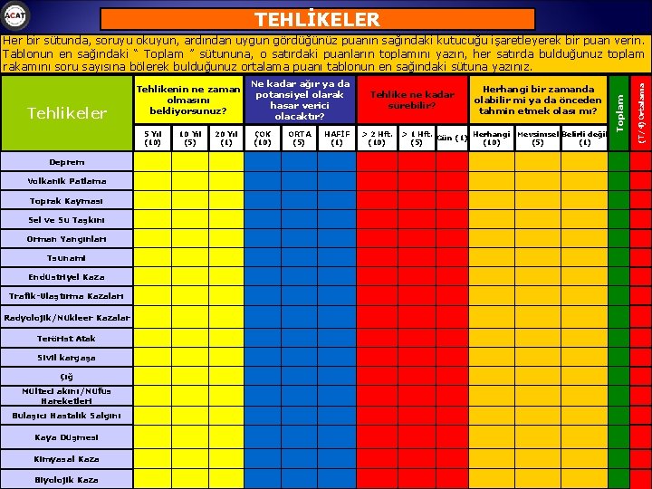 TEHLİKELER Her bir sütunda, soruyu okuyun, ardından uygun gördüğünüz puanın sağındaki kutucuğu işaretleyerek bir