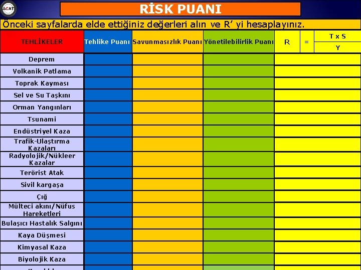 RİSK PUANI Önceki sayfalarda elde ettiğiniz değerleri alın ve R’ yi hesaplayınız. TEHLİKELER Tehlike